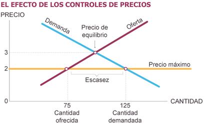Fonte: Princípios de Economia. Mankiw.