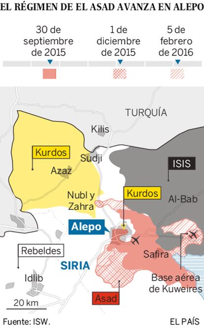 O regime de Assad avança em Alepo (gráfico em espanhol).