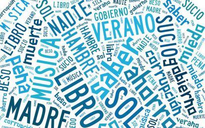 Espanhol é o idioma mais positivo entre os 10 analisados.