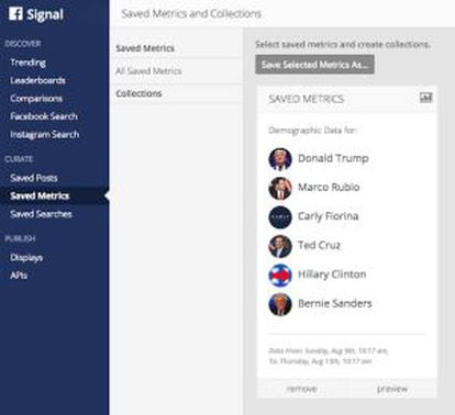 O novo serviço 'Signal' permite gravar 'posts', métricas ou buscas para usar em um trabalho jornalístico posterior.