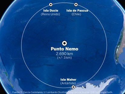 O Ponto Nemo, o lugar mais afastado de uma costa do planeta, fica no meio do Pacífico Sul.