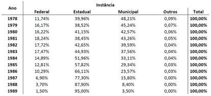 Participação de investimentos no metrô paulista