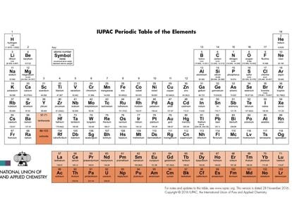 A tabela periódica atualizada pela União Internacional de Química Pura e Aplicada.