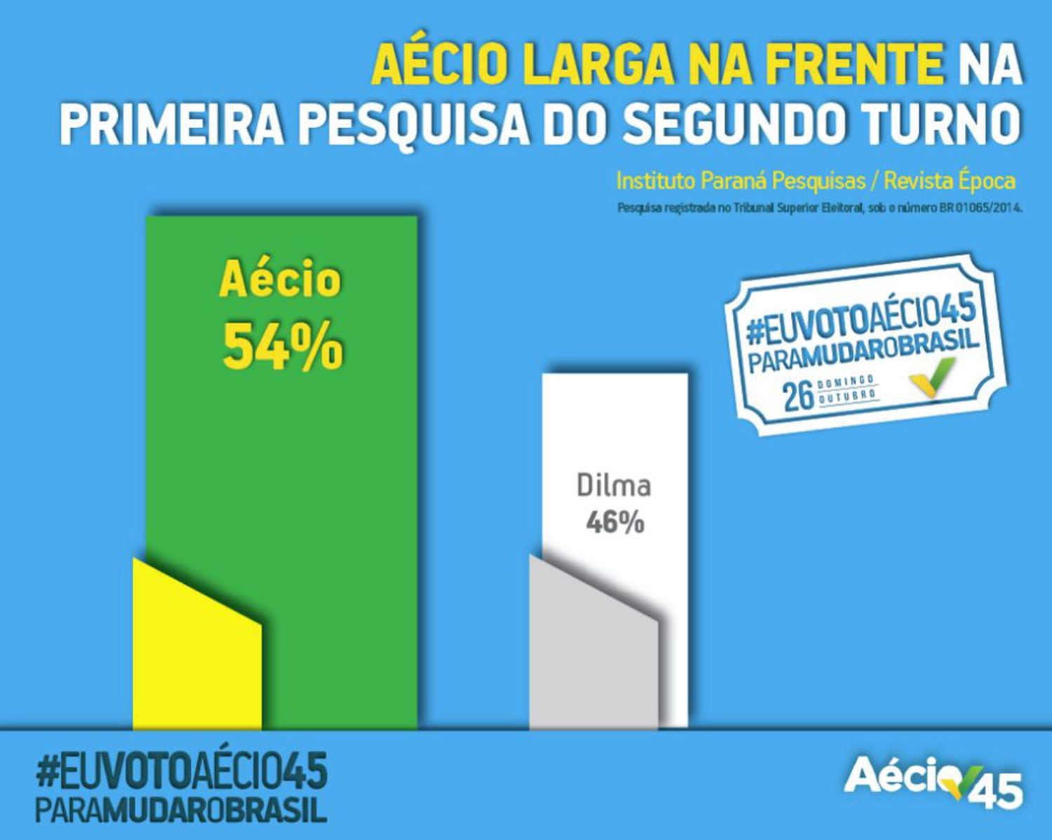 Campanha de Aécio Neves promove pesquisa do Instituto Paraná no Facebook, em 8 de outubro de 2014.