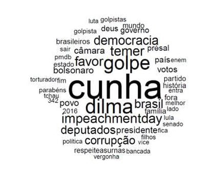 Já nas redes sociais, "Cunha" foi a palavra mais mencionada no dia.