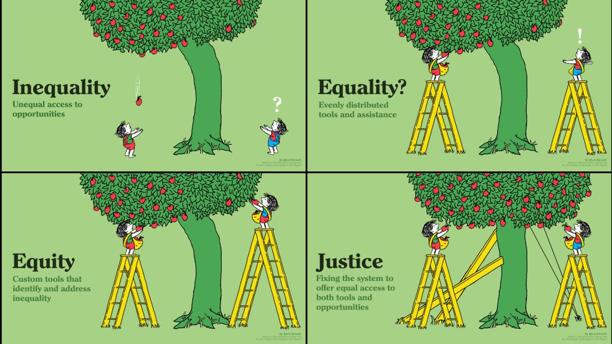 A igualdade de oportunidades, explicada com uma macieira, quatro quadrinhos  e um meme, Verne