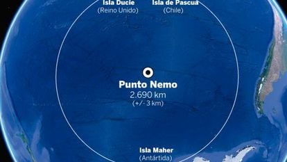 O Ponto Nemo, o lugar mais afastado de uma costa do planeta, fica no meio do Pacífico Sul.