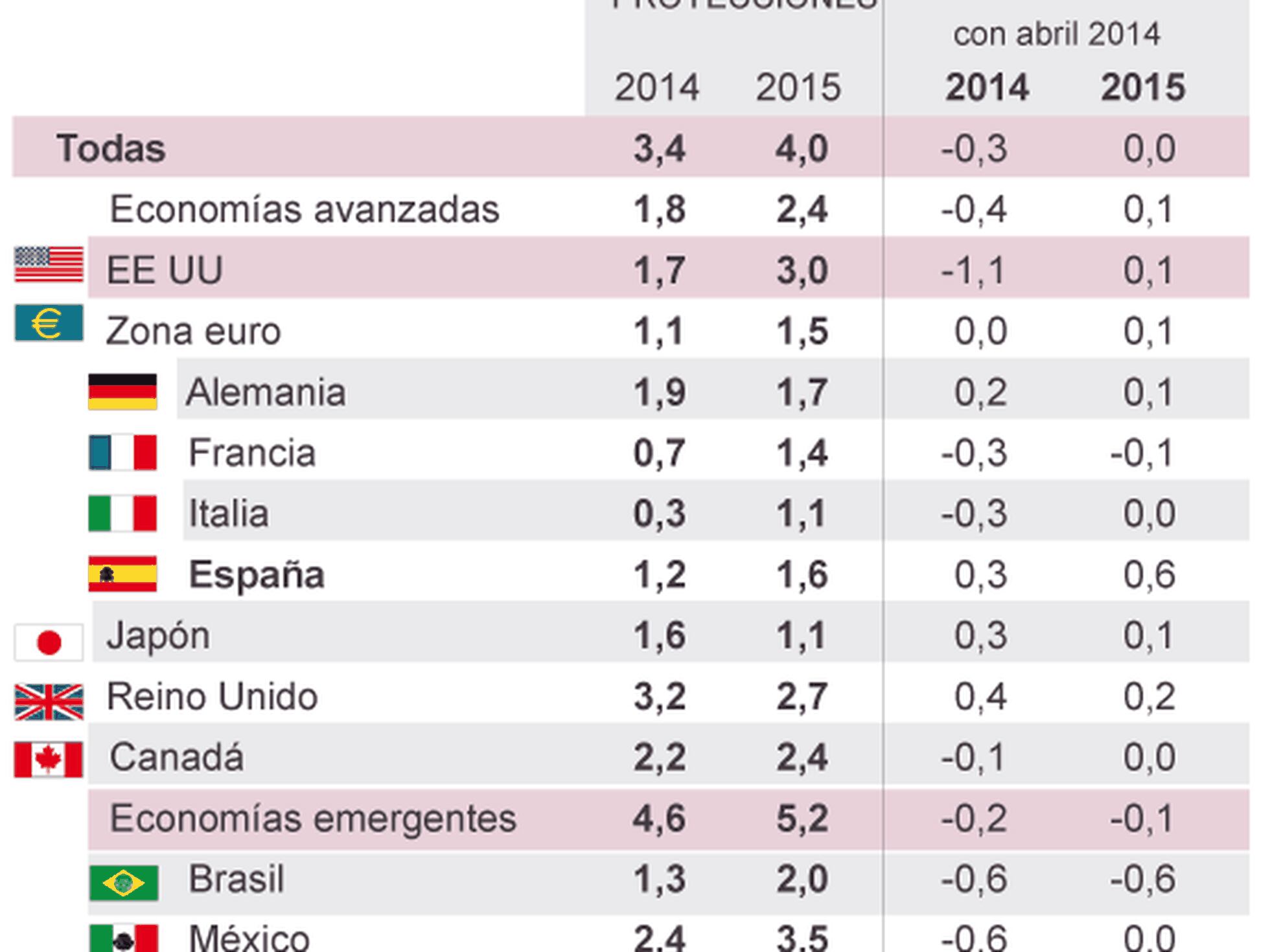 O QI médio do brasileiro reduziu nos últimos anos. : r/brasilivre