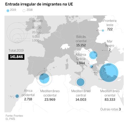 Migração Europa