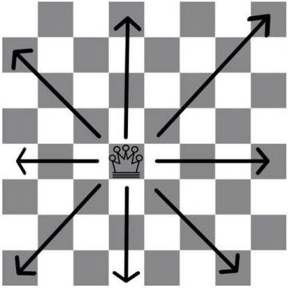 Puzzle: Enigma do xadrez