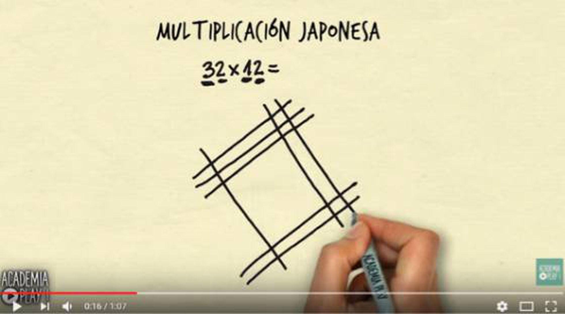 Um milhão de dólares para quem resolver este 'simples' enigma de xadrez, Ciência