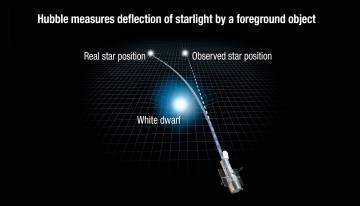 Diagrama do efeito óptico observado pelo 'Hubble'.