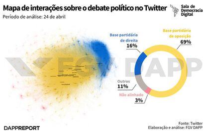 Gráfico FGV Moro x Bolsonaro
