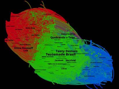 Distribuição das preferências dos usuários de Facebook que se interessam por política (Brasil, 2017).
