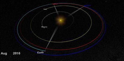 Gráfico que mostra a posição da sonda STEREO-B com respeito ao Sol.