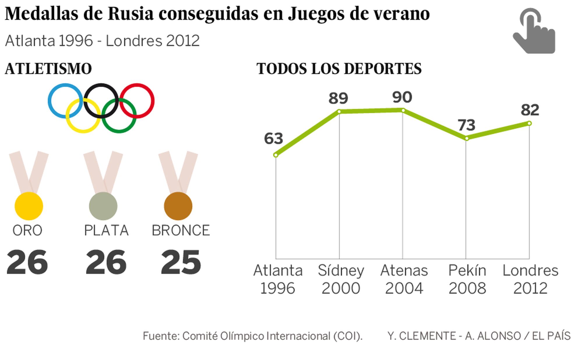 Rio-2016: Russa que delatou escândalo de doping é liberada para