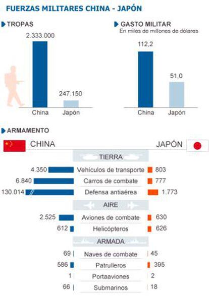 Fonte: AFP com dados da IISS The Military Balance 2014