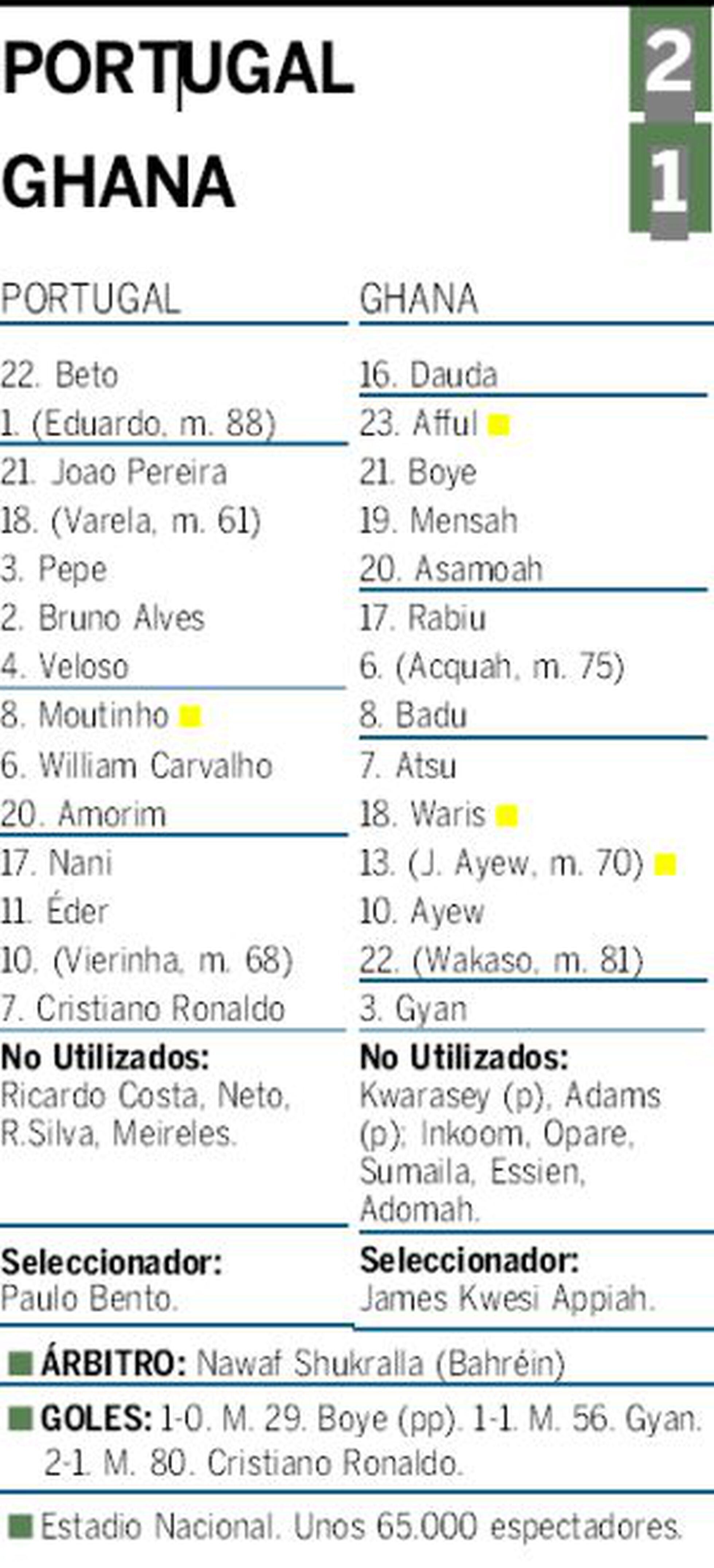 Portugal se despede da Copa com vitória e gol de Cristiano Ronaldo -  Futebol - R7 Copa do Mundo 2014