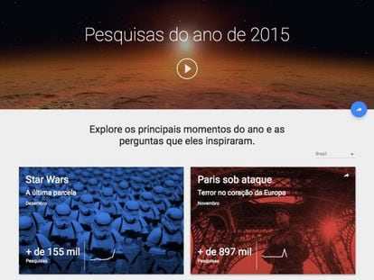 As principais buscas realizadas pelos brasileiros no Google