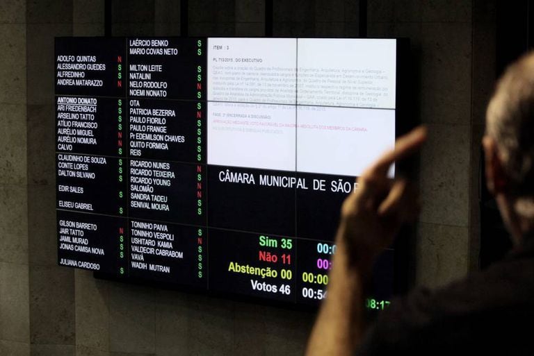 Votação na Câmara dos Vereadores de São Paulo.