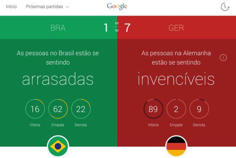 Tela do Google Trends após a goleada da Alemanha sobre o Brasil.