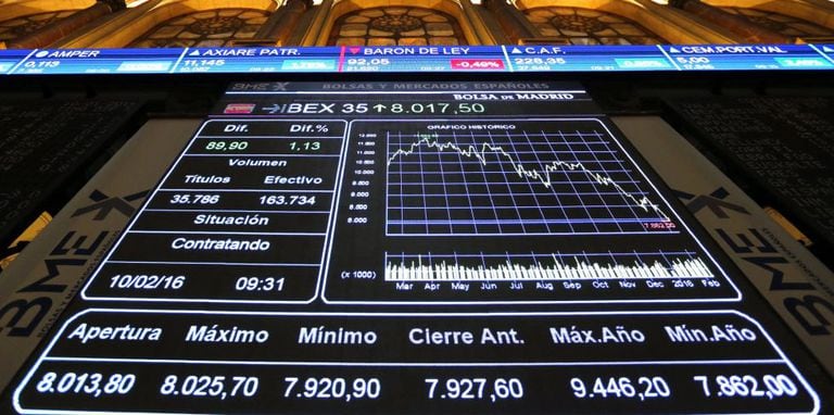O Ibex, como o resto das bolsas mundiais, se viu afetado pela desconfiança na banca europeia.
