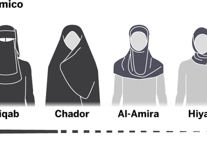 Como identificar os diferentes tipos de véus islâmicos