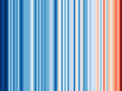 O aumento da temperatura média no mundo de 1901 a 2018, em cores
