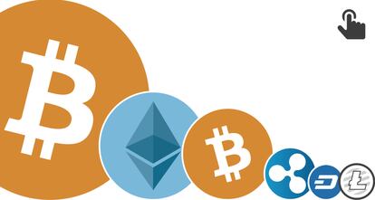 GRÁFICO: Valor do bitcoin e as principais criptomonedas