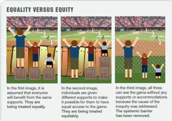 Nesta versão, o cerca é substituida por uma grande através da qual todo mundo pode ver a partida, isto é, busca-se uma solução para a causa da desigualdade.