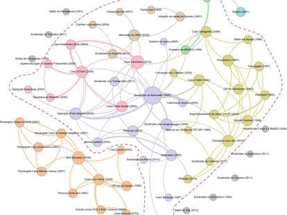 Cartografia das redes de corrupção estabelecidas no Brasil de 1987 a 2014 a partir dos escândalos divulgados na imprensa