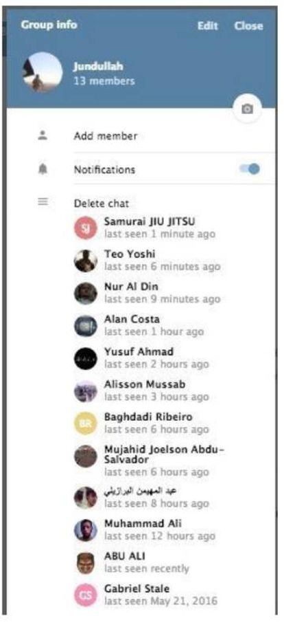 Membros do grupo “Judullah”, no aplicativo Telegram.