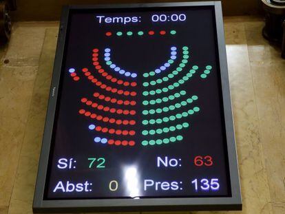 Tela do Parlamento de Catalunha com o resultado da votação sobre a independência.