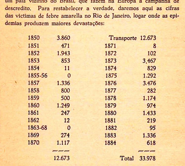 Trecho de livro de 1889 com estatísticas sobre as mortes por febre amarela no Rio de Janeiro.