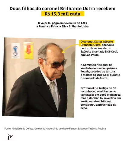 Agência Pública - Pensões
