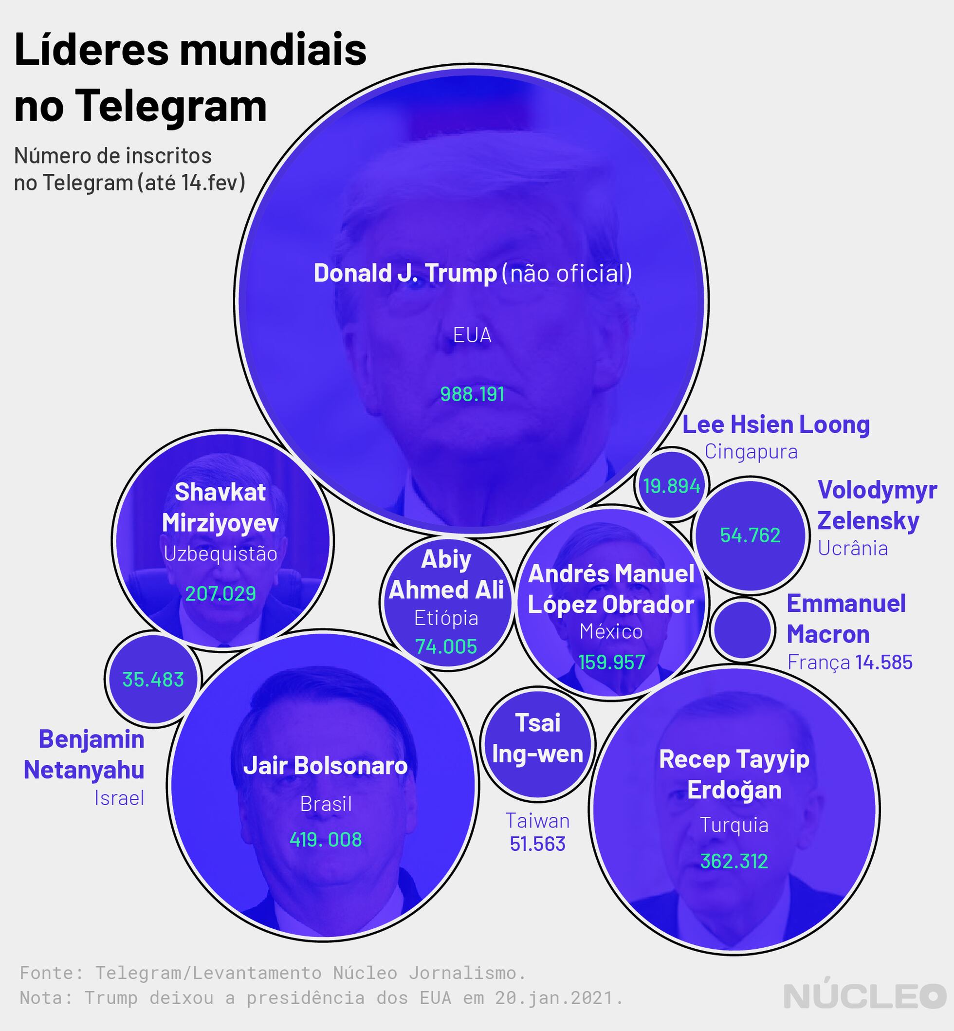 Públicos refratados: grupos de extrema-direita brasileiros na plataforma  Telegram - Internet & Sociedade