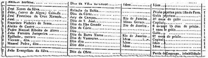 Relatório do Ministério da Justiça lista condenações feitas pela Justiça em 1840.