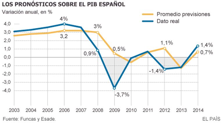 Informações em Espanhol.