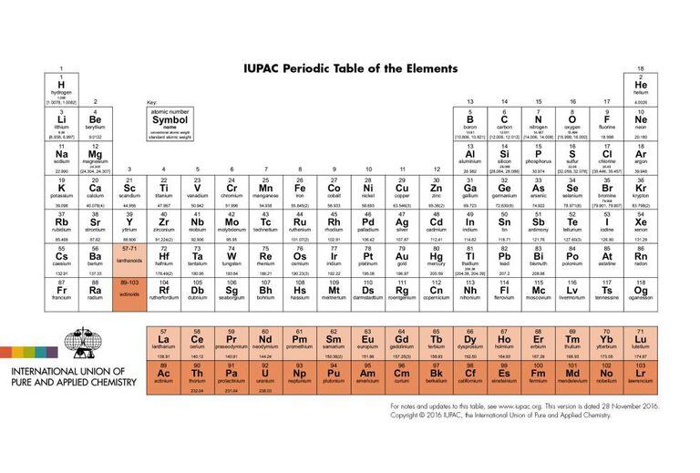 A tabela periódica atualizada pela União Internacional de Química Pura e Aplicada.