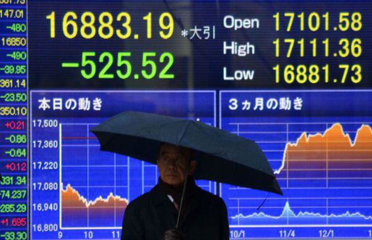 Cotações do Nikkei, que sofreu sua maior queda em dez meses.