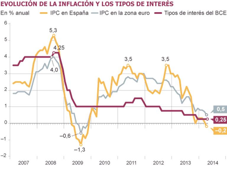Fonte: Eurostat.