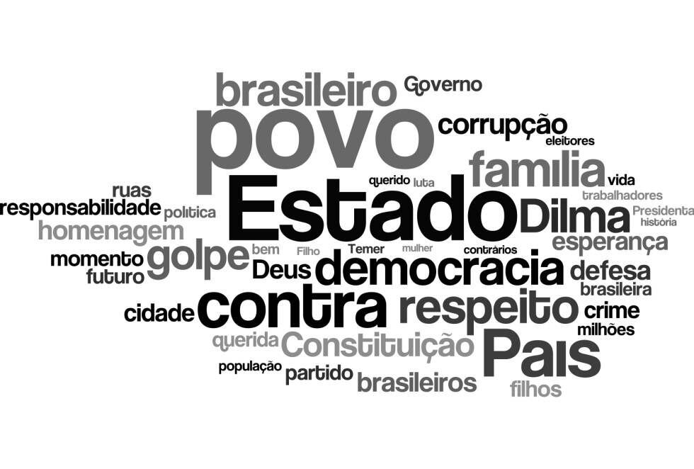 Levantamento feio pelo Monitor de Temas mostra as palavras mais usadas pelos deputados na votação do impeachment de Dilma Rousseff em 17.04.