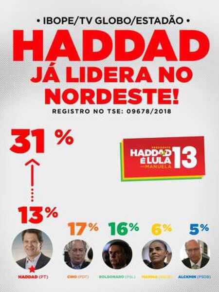 Campanha de Fernando Haddad (PT) celebra resultado de pesquisa Ibope no Facebook.