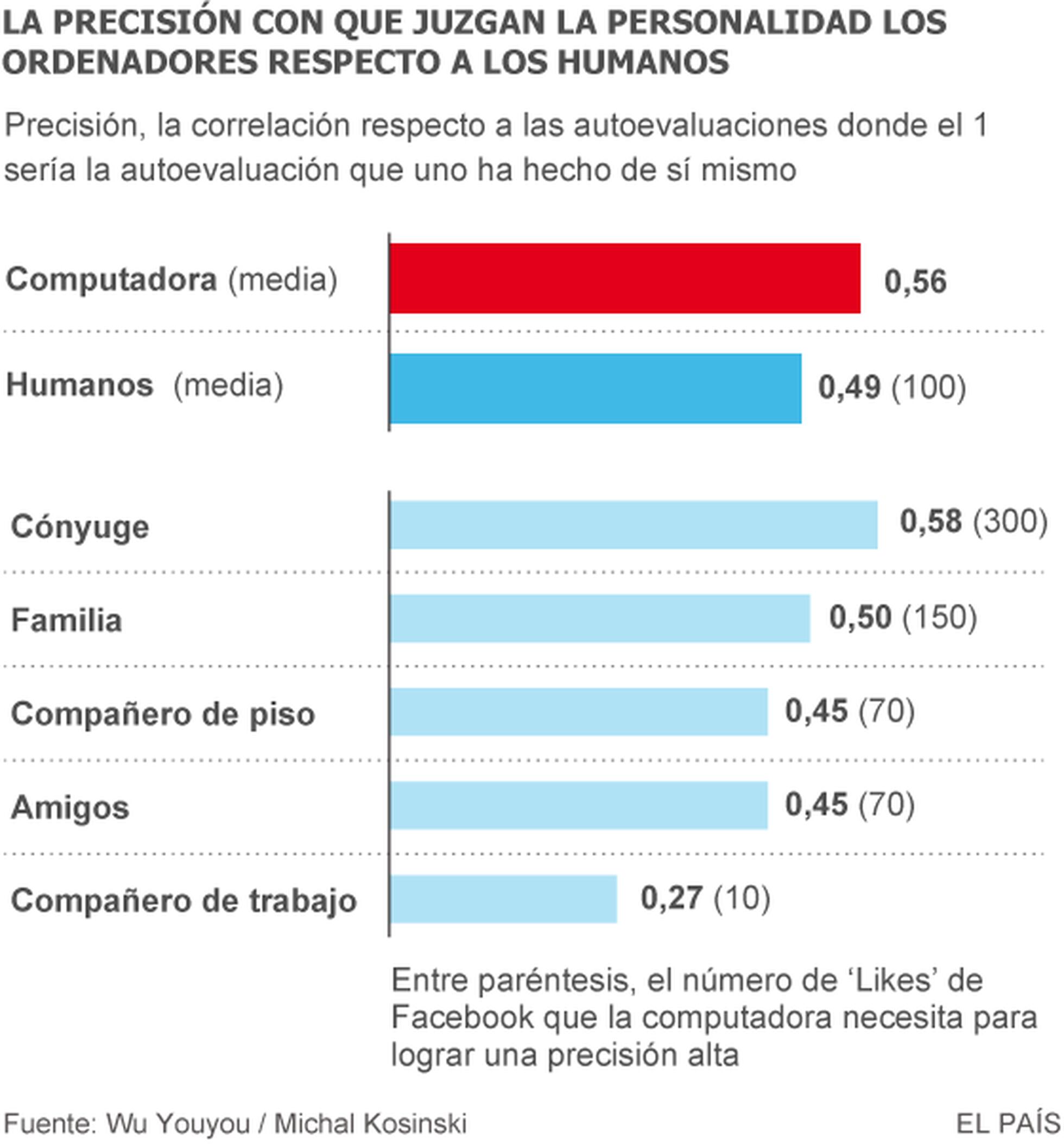 Teste de amizade: 100 perguntas para amigues se conhecerem melhor