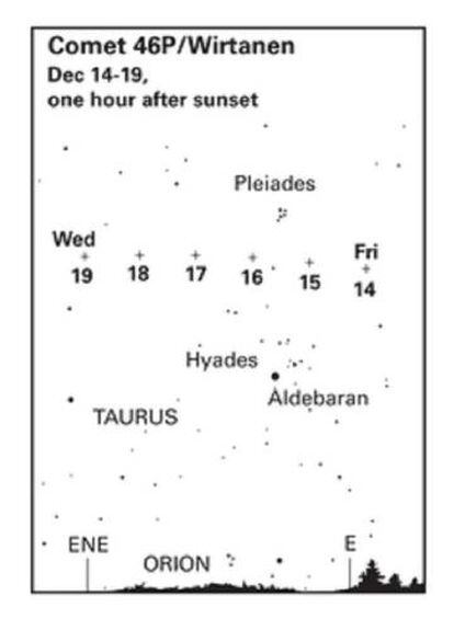 O sinal “+” indica onde pode ser visto o cometa 46P/Wirtanen nas noites de 14 a 19 de dezembro. O gráfico mostra os pontos uma hora depois do pôr do sol para uma latitude de 40 a 90 graus.