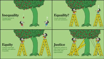 Quatro ilustrações sobre desigualdade, igualdade, equidade e justiça. / TONY RUTH