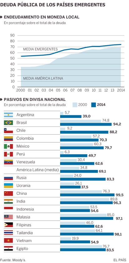 Steam troca moeda local por dólar regionalizado em 25 países