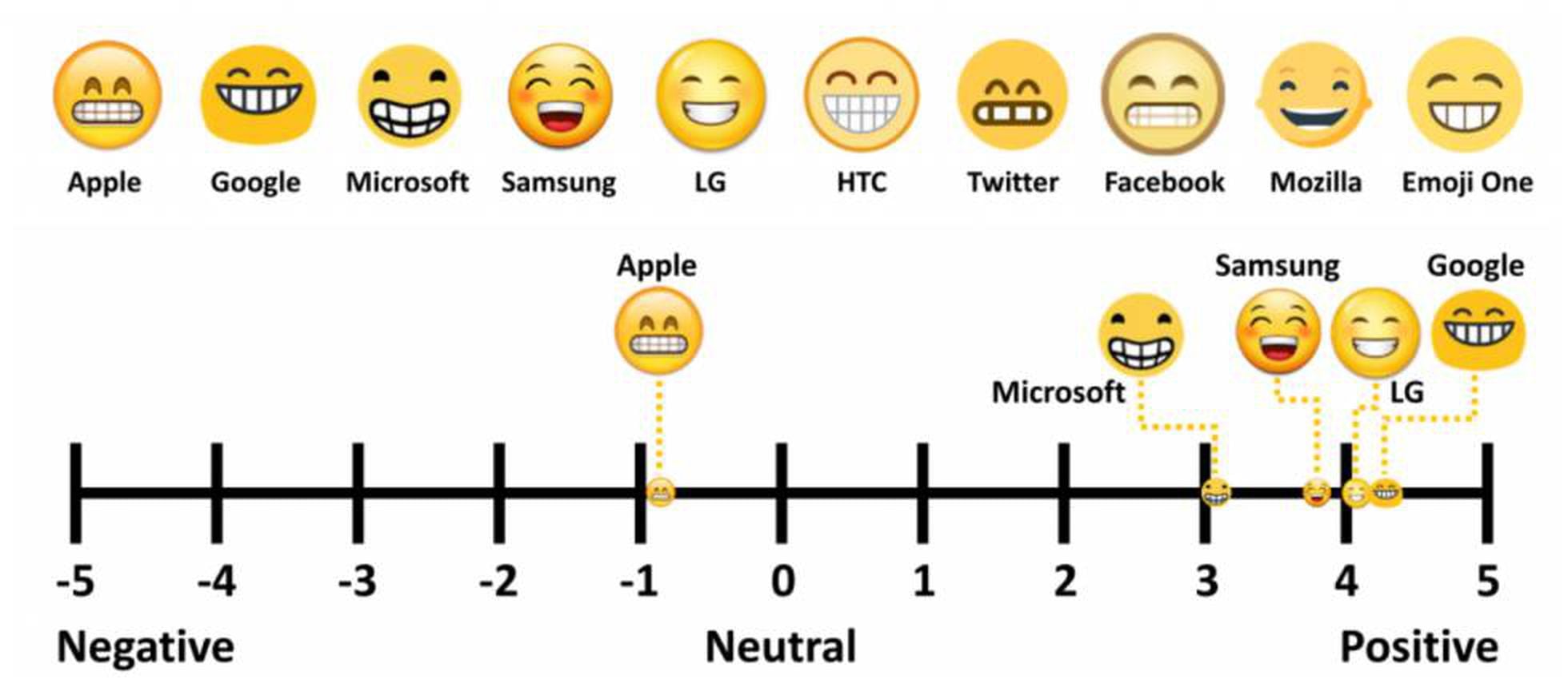 Dois simples emojis ofende minori*s Insignificantes Isso