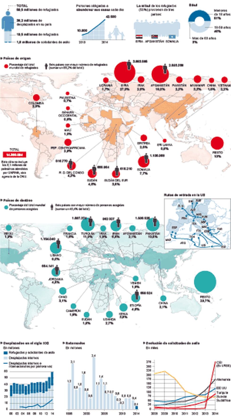 Refugiados no mundo Um êxodo de 60 milhões de pessoas Internacional