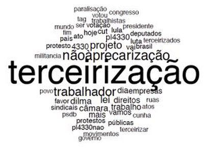 Nuvem de palavras mais citadas sobre o tema da terceirização no Twitter. Quanto maior a palavra, maior quantidade de menções.